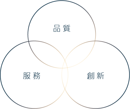 經營理念